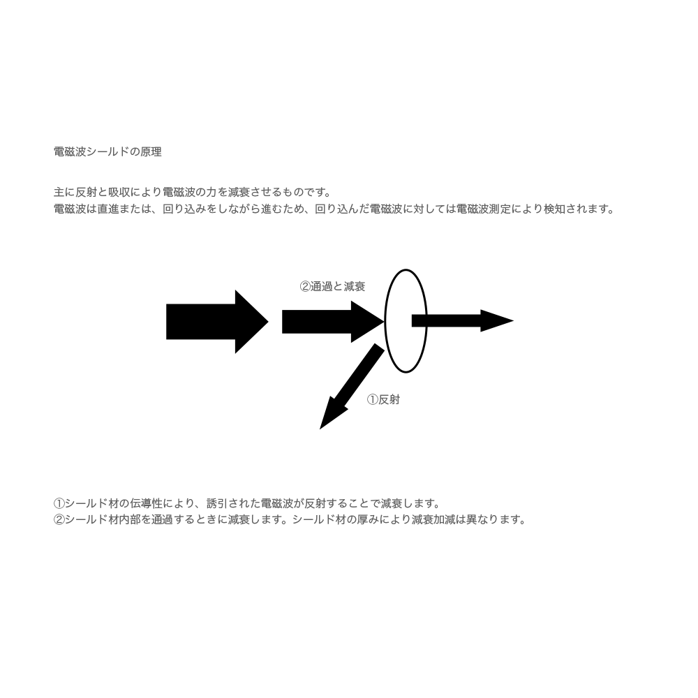 ライフエネルギーシールド 電磁波対策グッズ