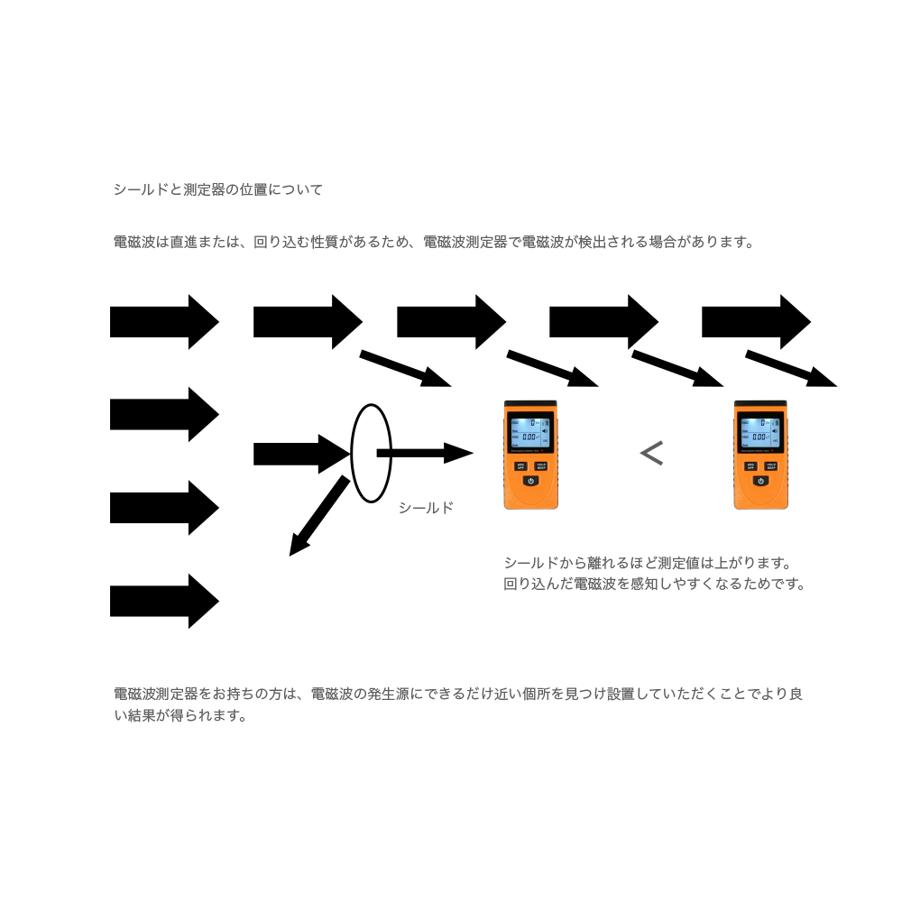 ライフエネルギーシールド 電磁波対策グッズ